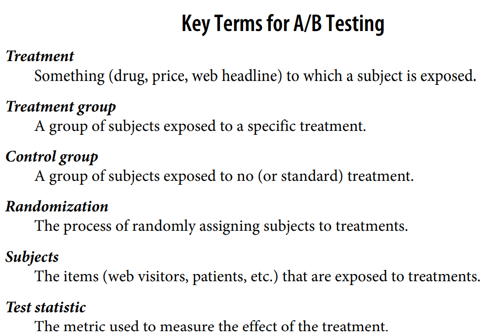 Key terms used in A/B testing