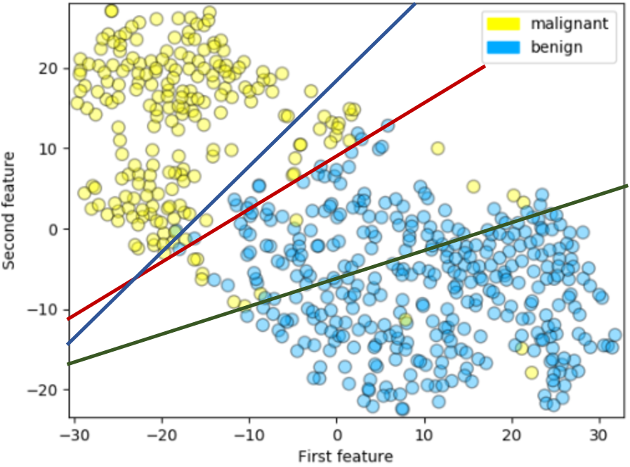 classifier choices