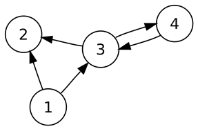 Directed graph