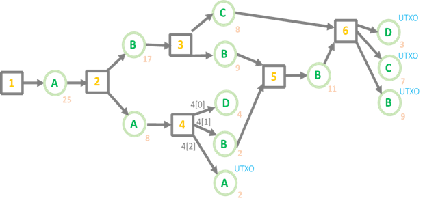 Directed graph