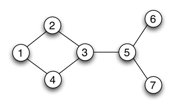 Undirected graph