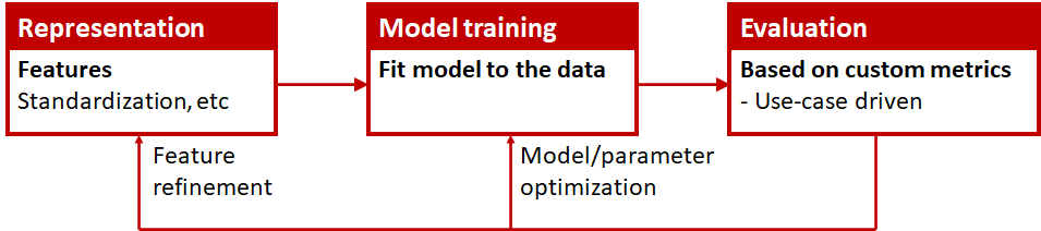 modelcycle