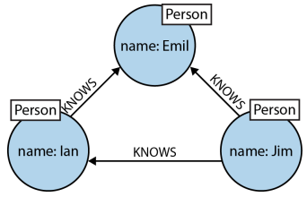 Simple graph pattern