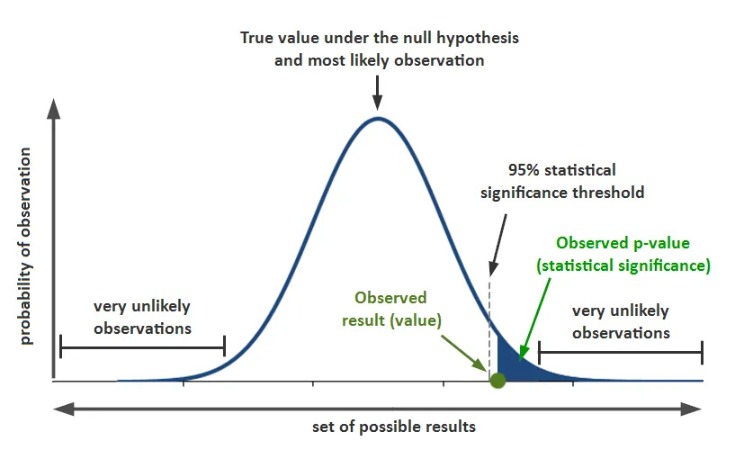 Statistical Inference Pipeline