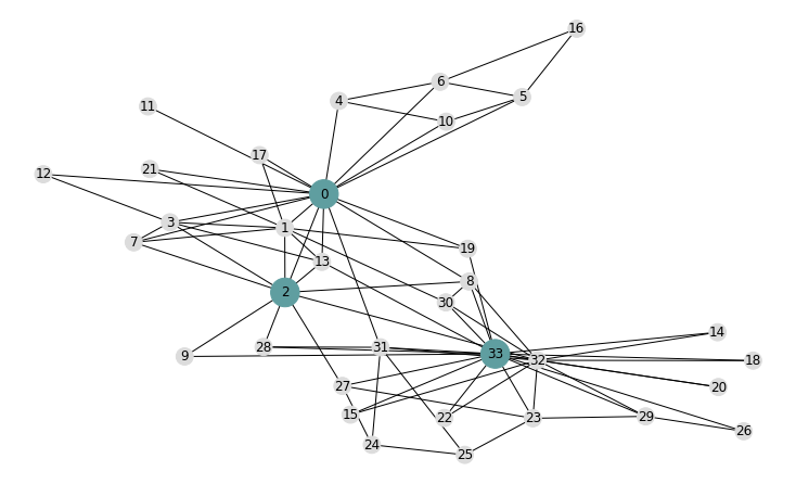 Sample output